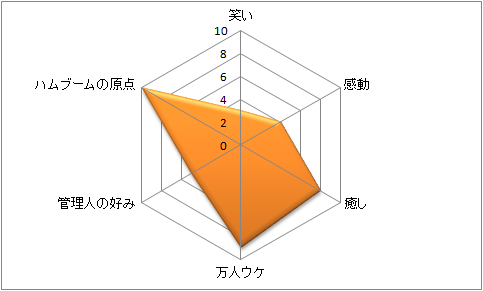 ハムスターの研究レポート 笑本 独自の視点の4コマ漫画研究所