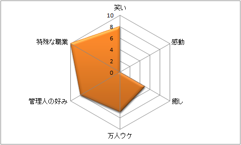 キルミーベイベー 笑本 独自の視点の4コマ漫画研究所